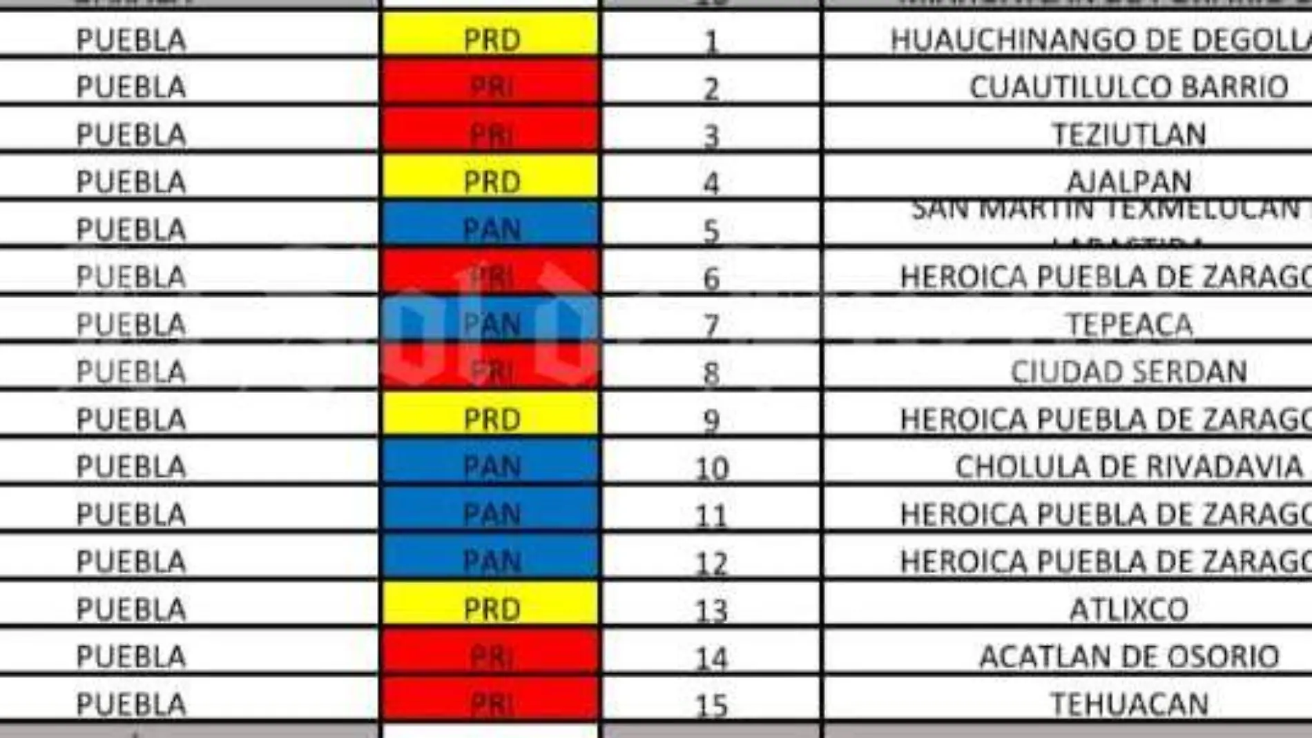 lista candidaturas